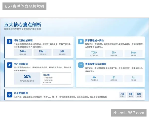 三年内赛事运营方将把会员数据沉淀视为核心盈利基准线